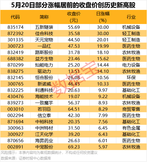 嗨牛股票 603306，拟重大资产重组！