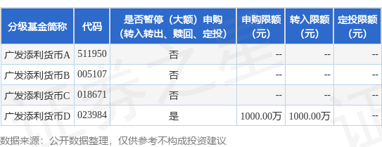 翼牛网 公告速递：广发添利货币ETF基金D类基金份额调整个人投资者大额申购业务限额