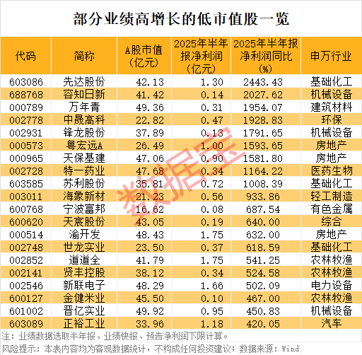 长城配资 金河生物：投资1000万元设立宠物全资子公司
